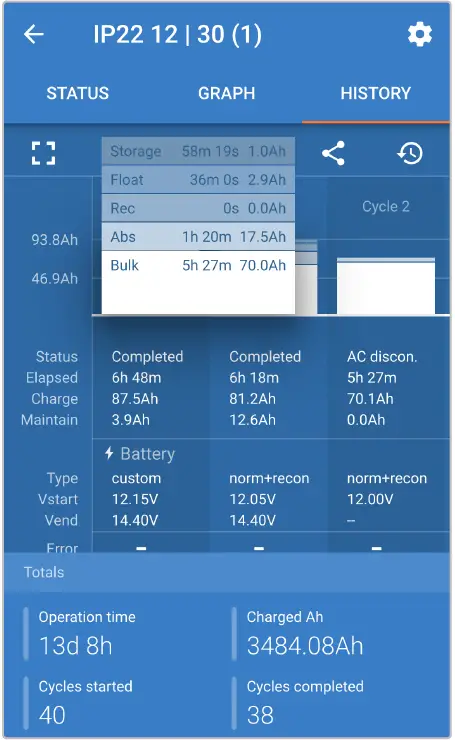 victron energy Blue IP22 15A Battery Charger Kit 25