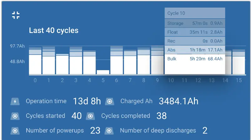 victron energy Blue IP22 15A Battery Charger Kit 26