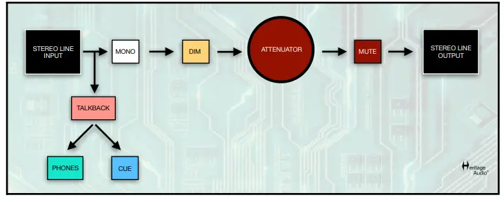 Heritage-Audio-R.A.M.-2000-Desktop-Monitoring-System-FIG-11