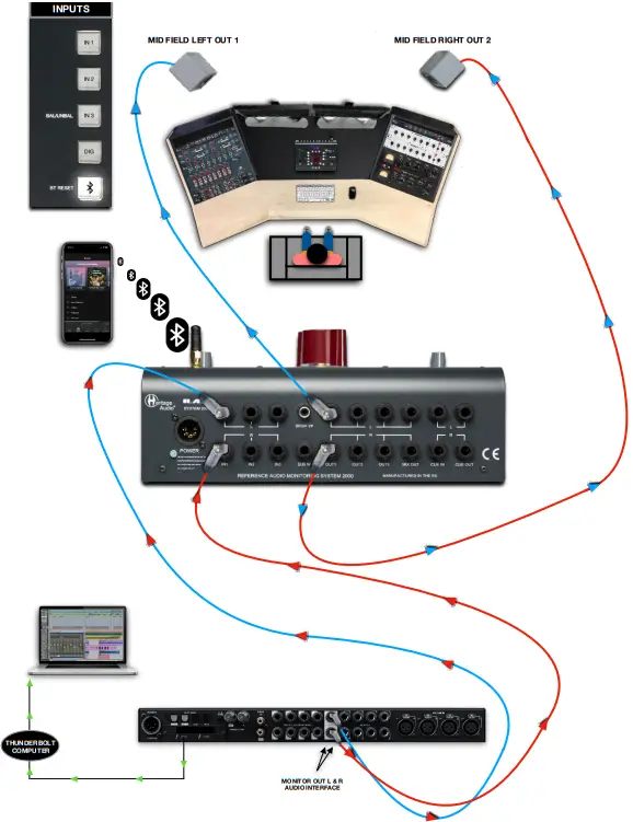 Heritage-Audio-R.A.M.-2000-Desktop-Monitoring-System-FIG-7