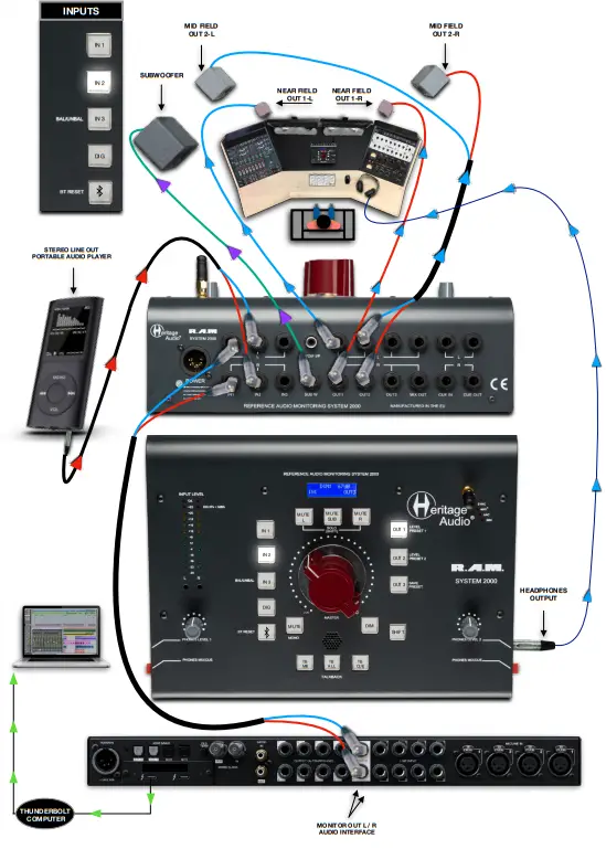 Heritage-Audio-R.A.M.-2000-Desktop-Monitoring-System-FIG-9