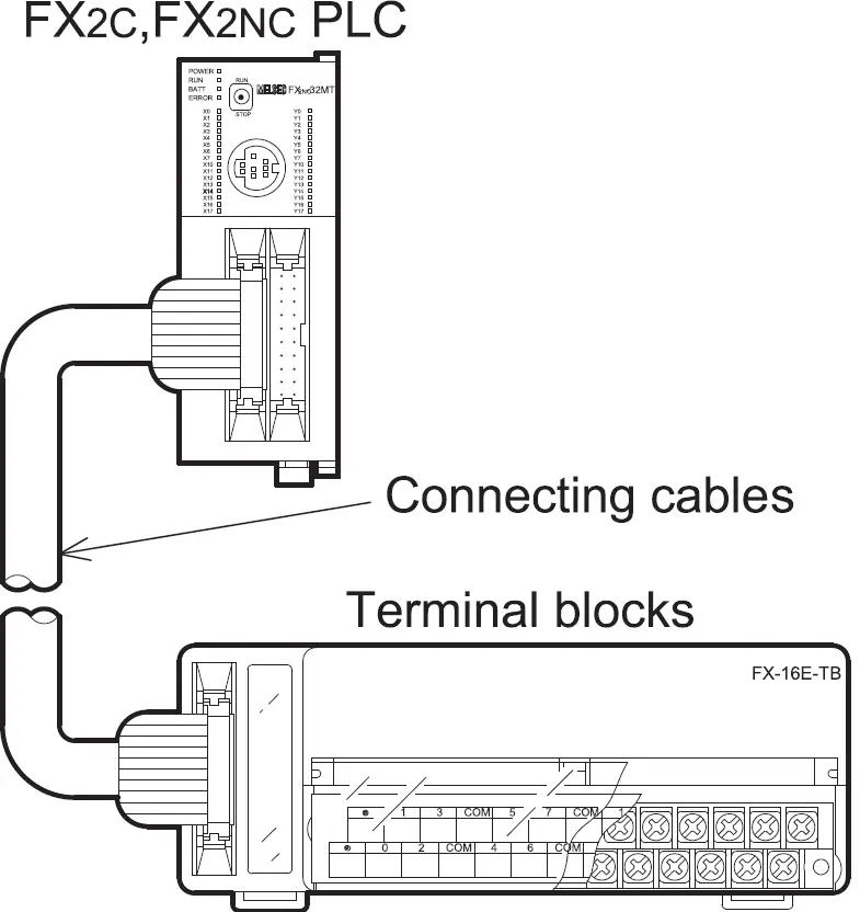 MITSUBISHI ELECTRIC FX-16EYT-TB Connector 02