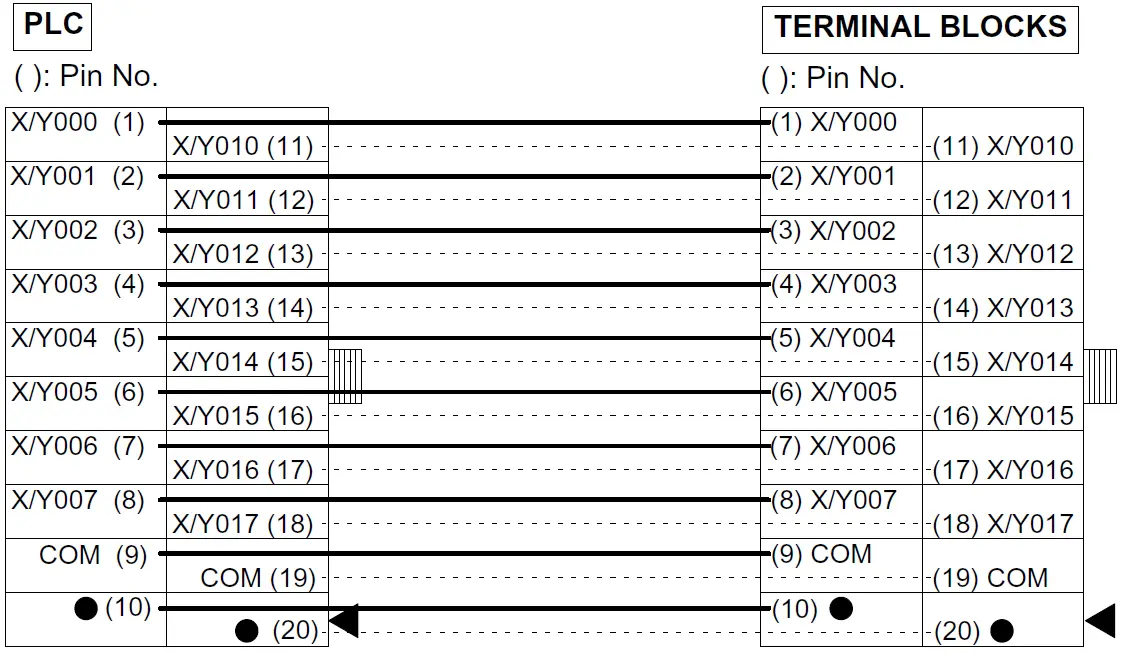 MITSUBISHI ELECTRIC FX-16EYT-TB Connector 03