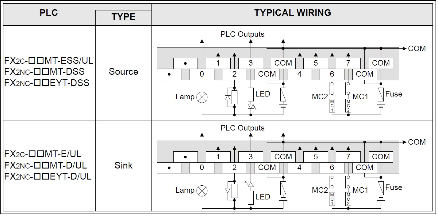 MITSUBISHI ELECTRIC FX-16EYT-TB Connector 10