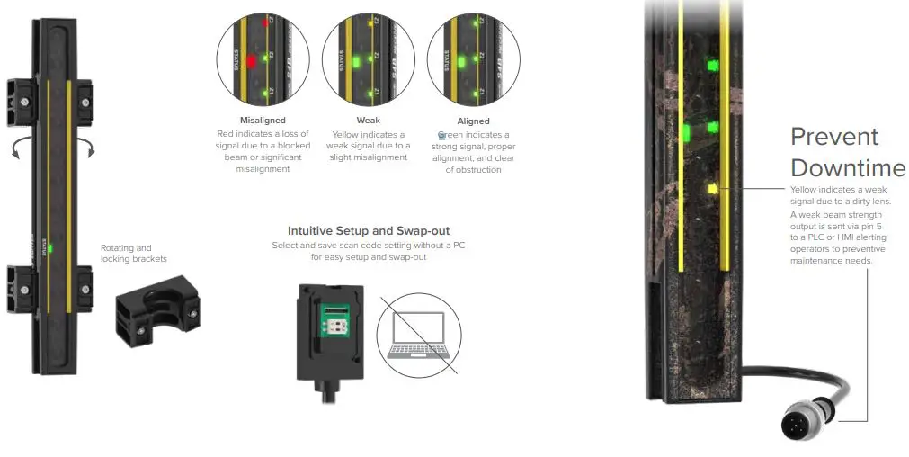 BANNER S4B Series Heavy-Duty Type 4 Safety Light Curtain-FIG4