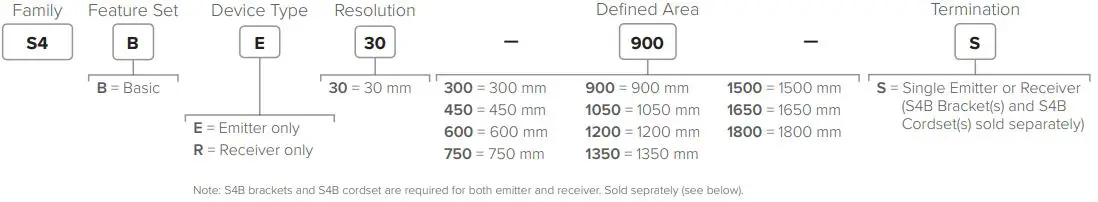 BANNER S4B Series Heavy-Duty Type 4 Safety Light Curtain-FIG6