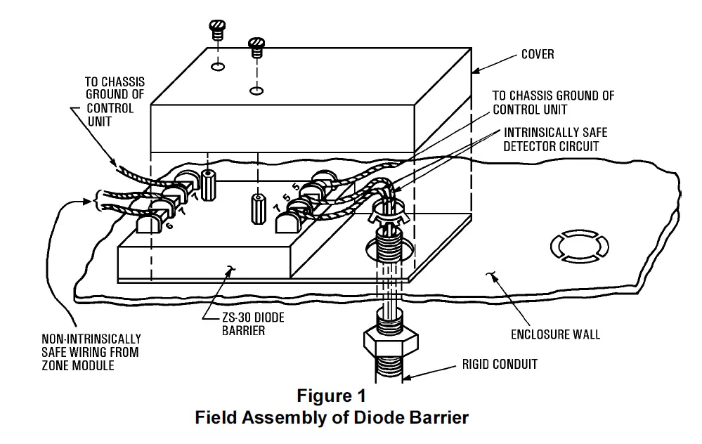 SIEMENS ZS-30 Intrinsically Safe Module 1