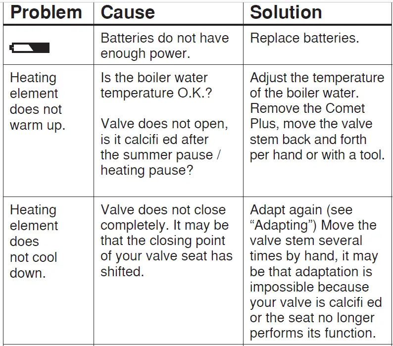 EUROTRONIC-Programmable-Energy-Saving-Radiator-Thermostat-11