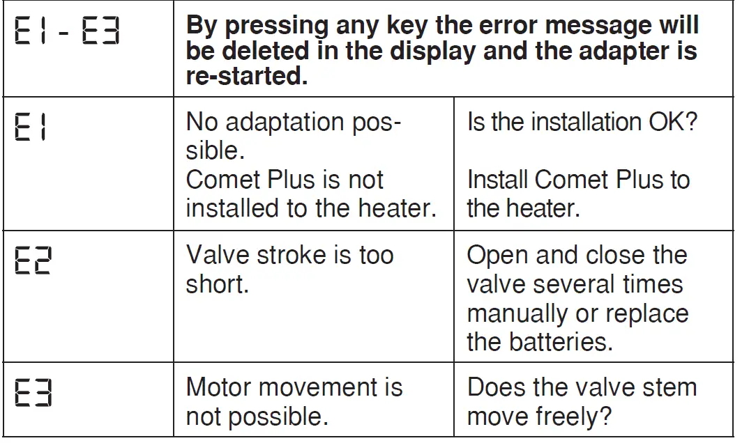 EUROTRONIC-Programmable-Energy-Saving-Radiator-Thermostat-13