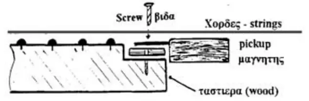 TAP Man-S Mandolin Pickup Slim - installation