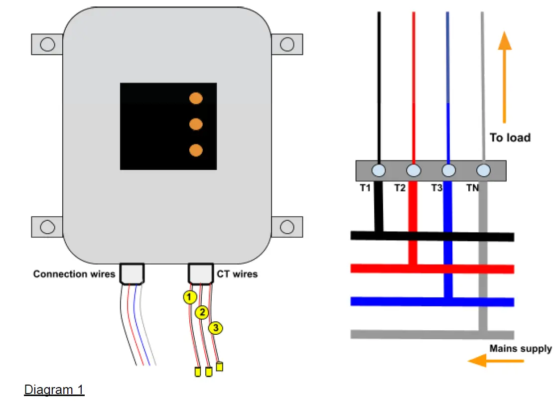 building PLUS 3 Phase IoT Energy Meter 1