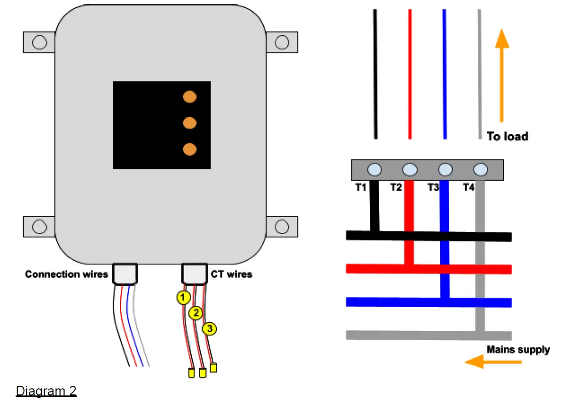 building PLUS 3 Phase IoT Energy Meter 2