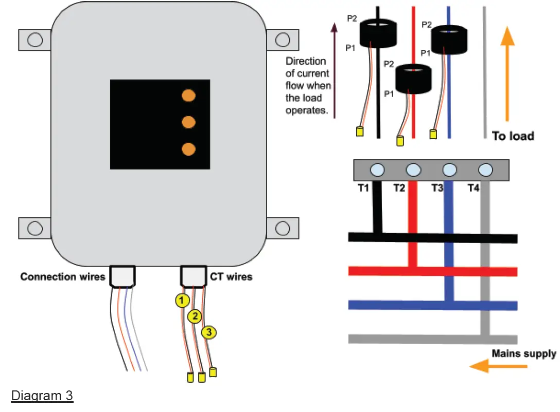 building PLUS 3 Phase IoT Energy Meter 3
