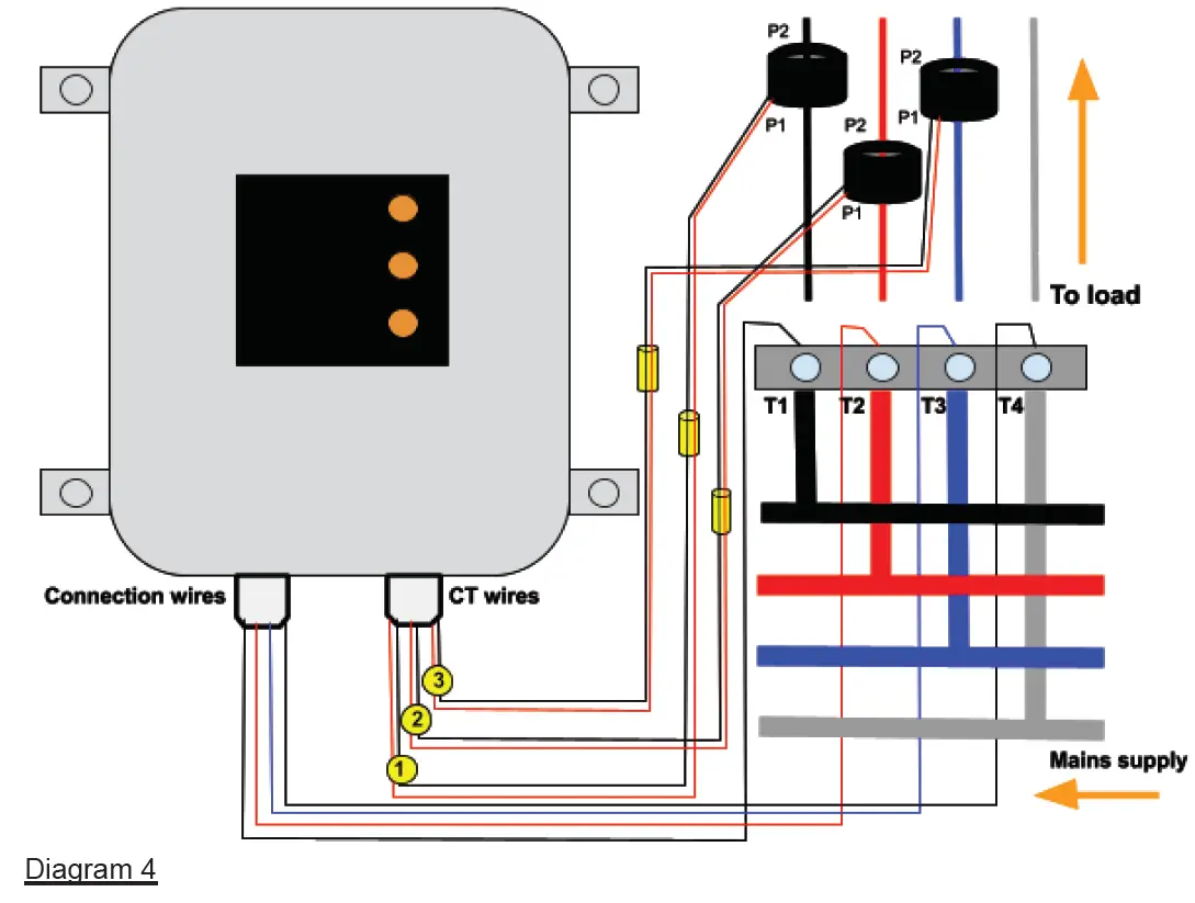 building PLUS 3 Phase IoT Energy Meter 4