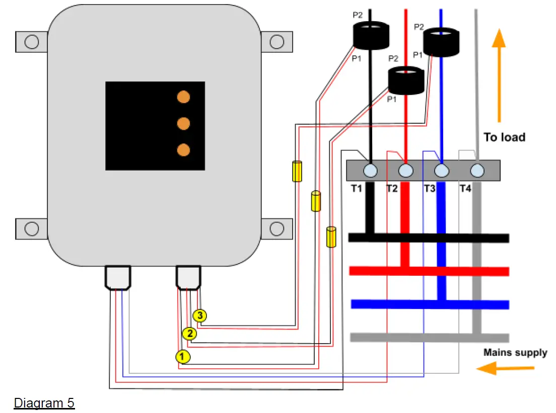 building PLUS 3 Phase IoT Energy Meter 5