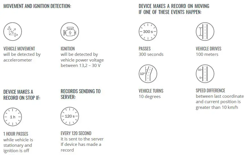 TELTONIKA-FMM00A-Advanced-OBDII-Tracker-fig- (10)