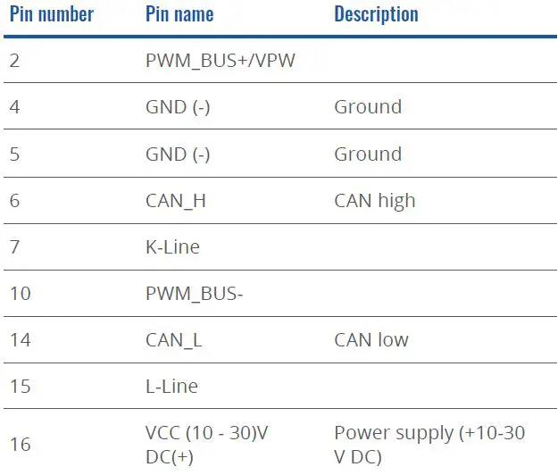 TELTONIKA-FMM00A-Advanced-OBDII-Tracker-fig- (16)