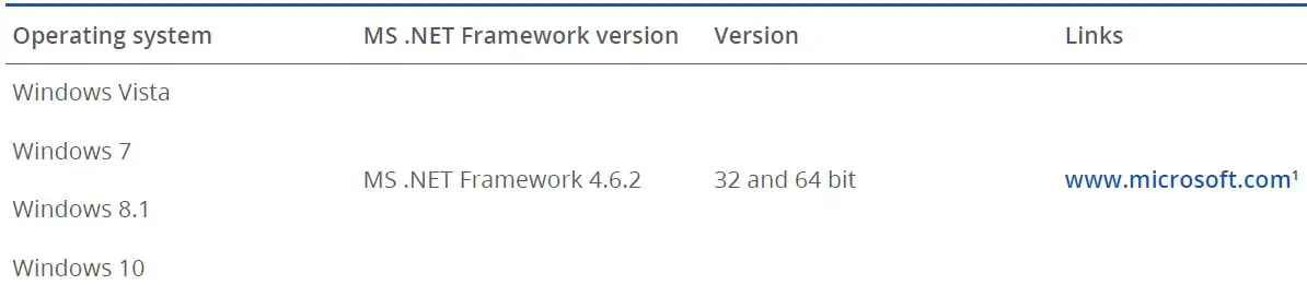 TELTONIKA-FMM00A-Advanced-OBDII-Tracker-fig- (17)