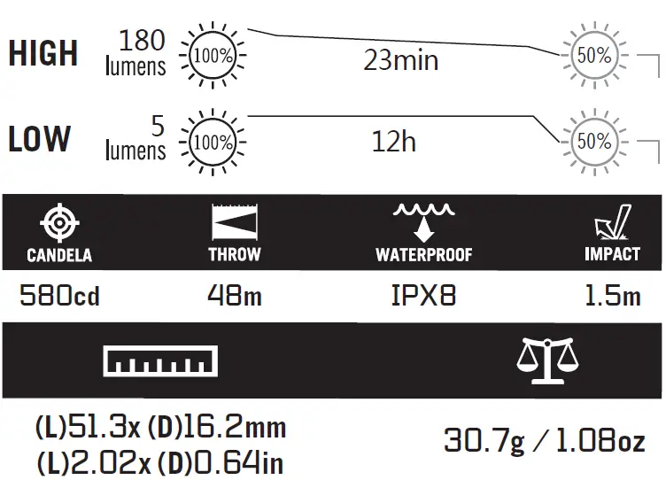 IXV Ti Keychain Flashlight 2