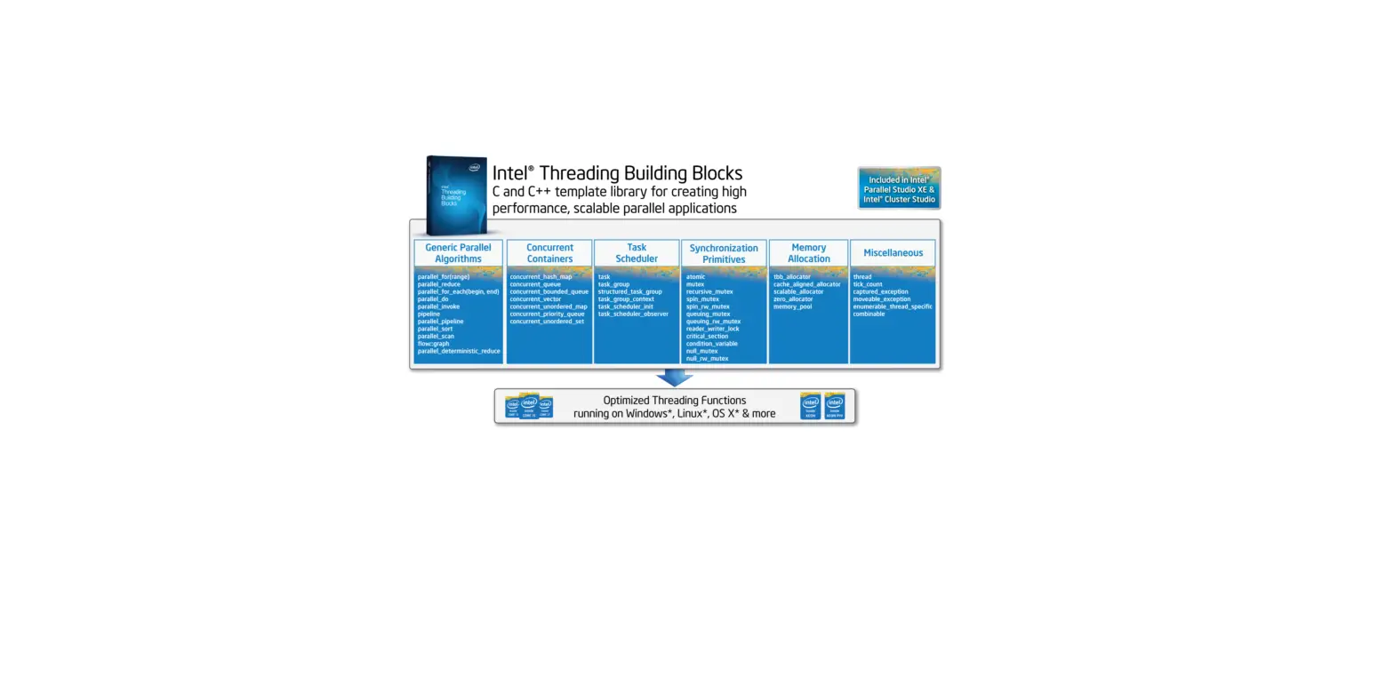 Intel Oneapi Threading Building Blocks User Guide