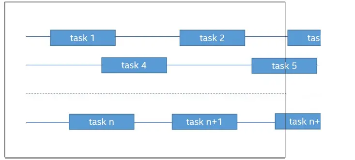 intel-oneAPI-Threading-Building-Blocks-FIG-1