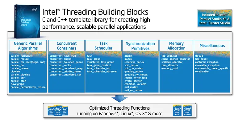 intel-oneAPI-Threading-Building-Blocks-PRODUCT