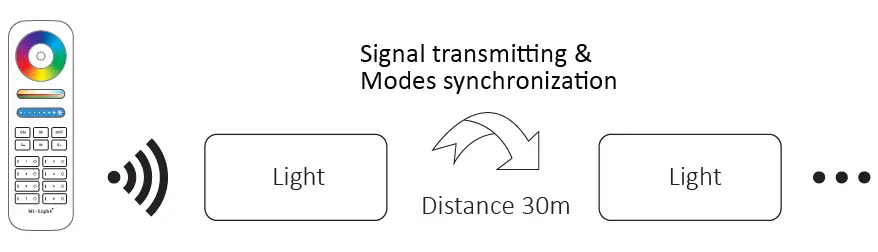 MIBOXERFUT038W-LED-Controller-FIG-3