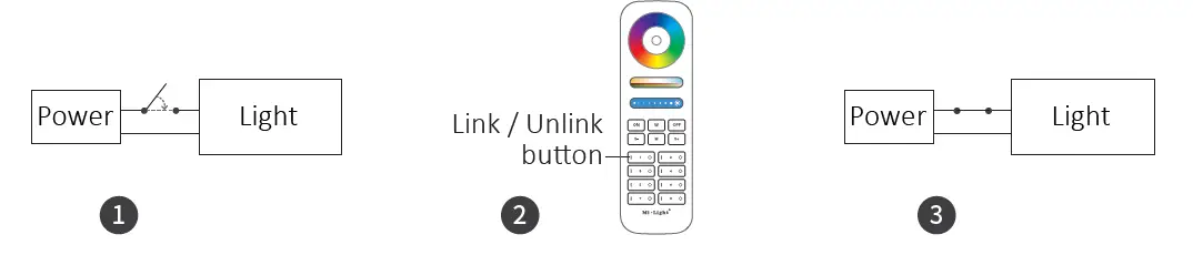 MIBOXERFUT038W-LED-Controller-FIG-4