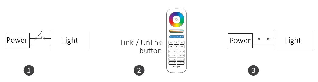 MIBOXERFUT038W-LED-Controller-FIG-5