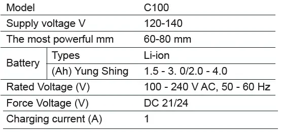 SUPER-BRAND-TOOLS-SUPERSAW-Mini-Chainsaw-FIG-5