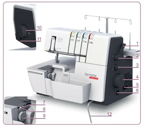 bernette b64 Airlock Overlocker - fig 1