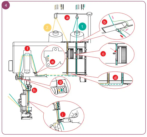 bernette b64 Airlock Overlocker - fig 14