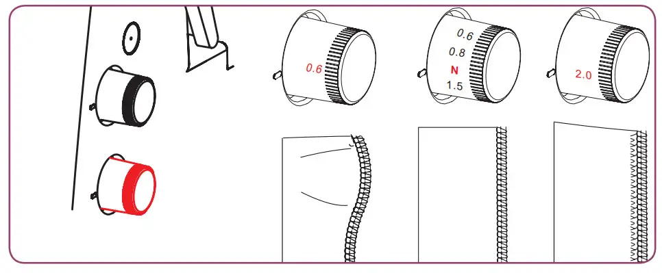 bernette b64 Airlock Overlocker - fig 19