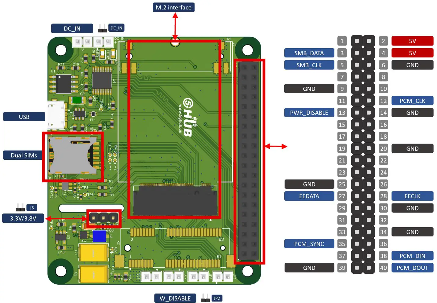5GHUB M.2 HAT -Assignment