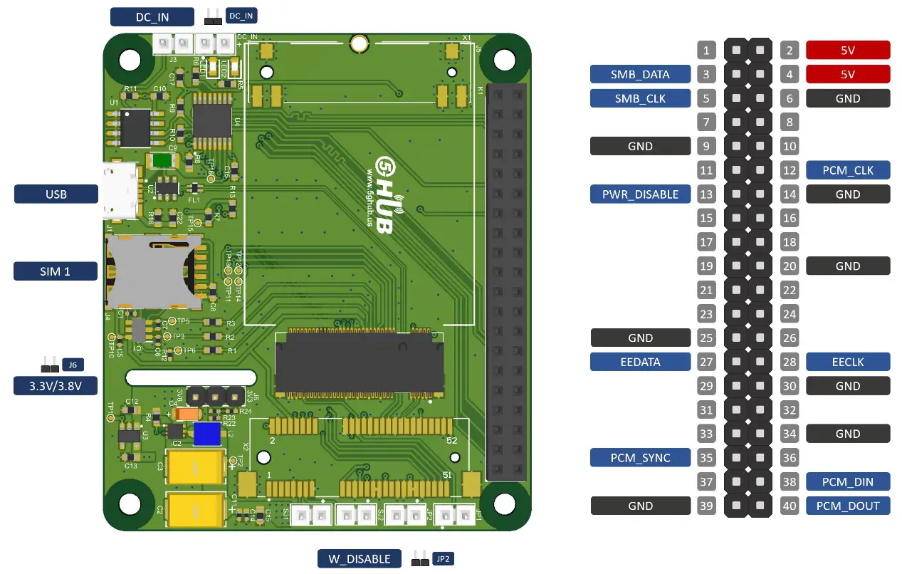 5GHUB M.2 HAT -RASPBERRY