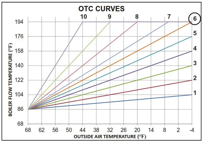 WELL McLAIN AquaBalance Control Module Series 1 & 2 - Figure 1