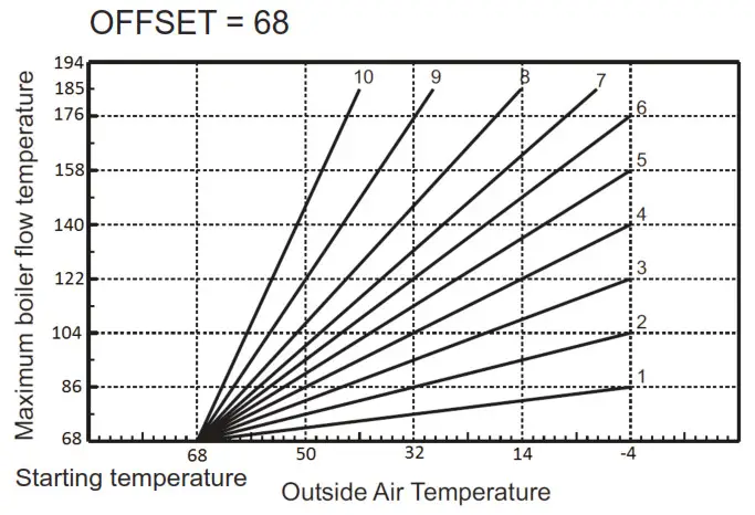 WELL McLAIN AquaBalance Control Module Series 1 & 2 - Figure 2