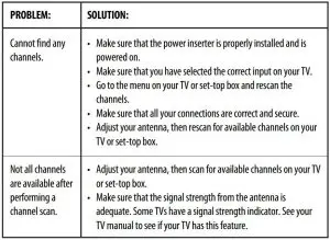 FIG 16 TROUBLESHOOTING