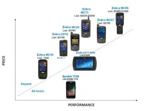 FIG 1 Portfolio Comparison