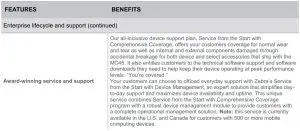 FIG 11 TECHNICAL FEATURES AND BENEFITS