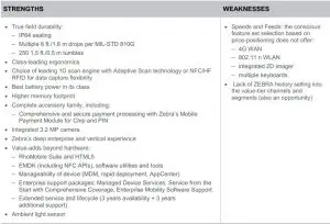 FIG 12 SWOT ANALYSIS