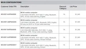 FIG 14 MC45 CONFIGURATIONS