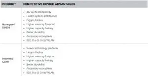 FIG 19 Competitive analysis