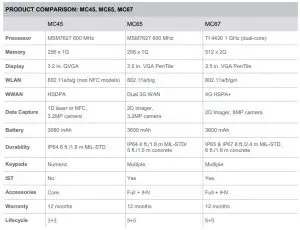 FIG 2 PRODUCT COMPARISON MC45, MC65, MC67