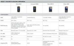 FIG 24 FEATURE TO FEATURE COMPARISON
