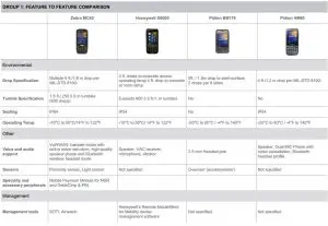 FIG 25 FEATURE TO FEATURE COMPARISON
