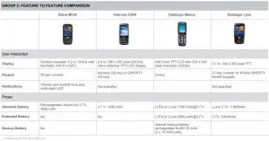FIG 27 FEATURE TO FEATURE COMPARISON