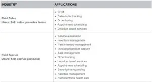 FIG 32 VERTICAL AND HORIZONTAL MARKETS