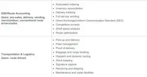 FIG 33 VERTICAL AND HORIZONTAL MARKETS