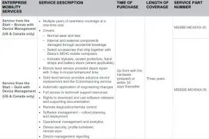 FIG 35 Support and Managed Services for the MC45
